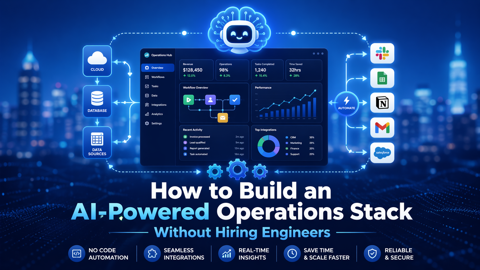 How to Build an AI Powered Operations Stack Without Hiring Engineers