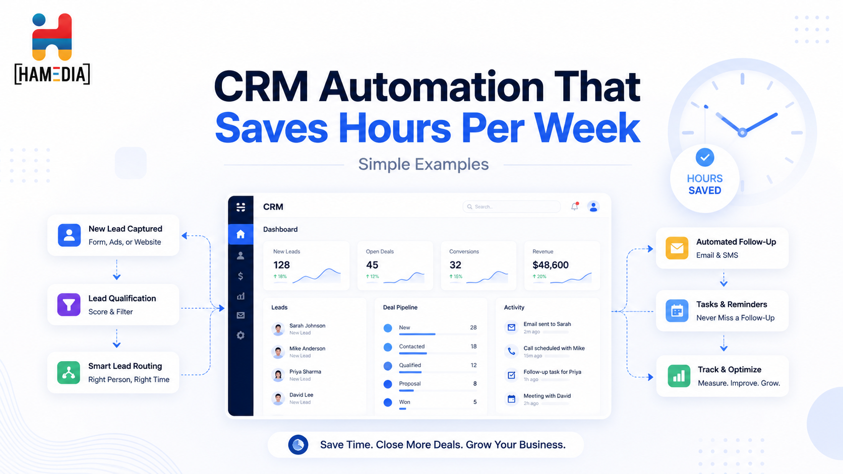 CRM Automation That Saves Hours Per Week (Simple Examples)