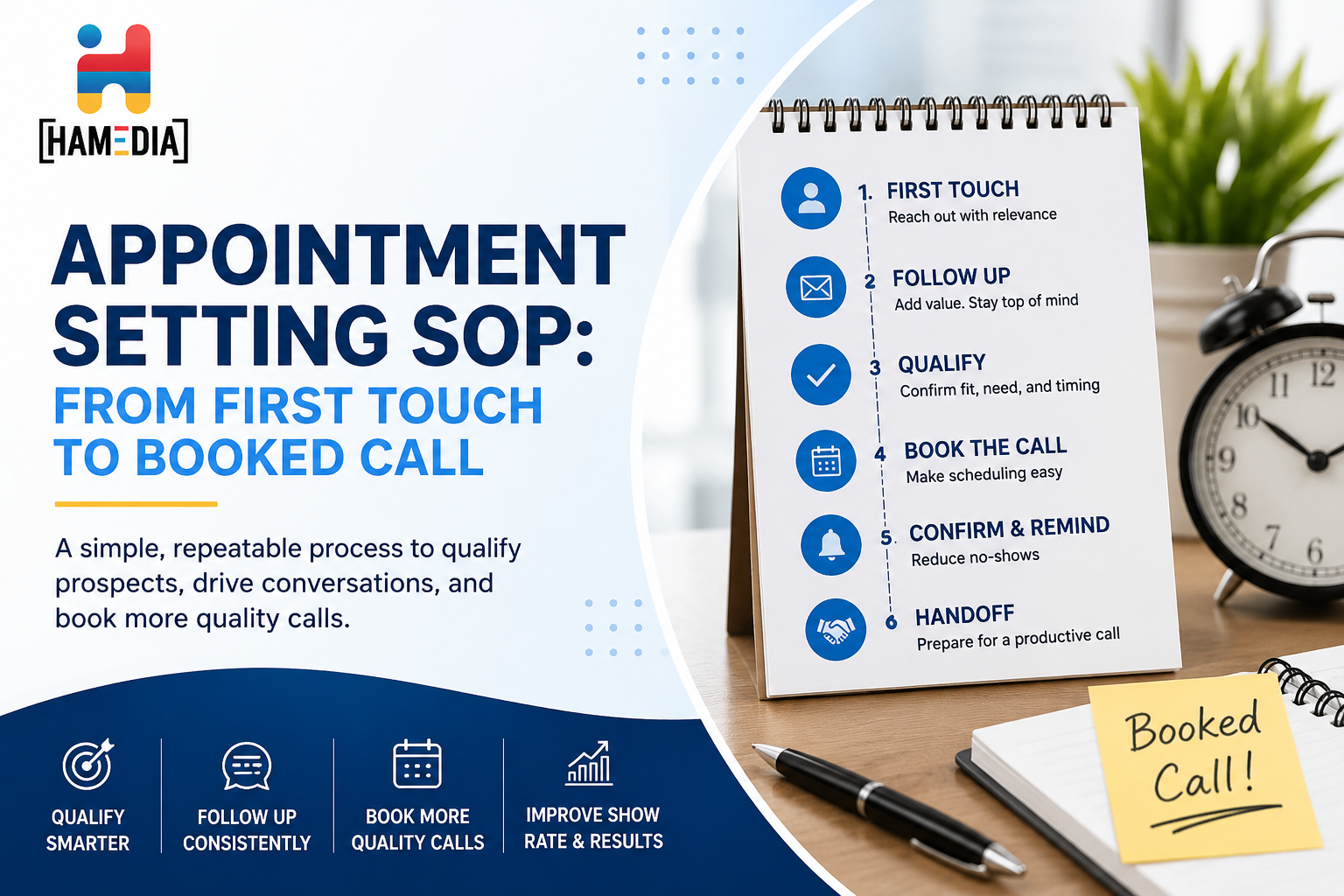 Appointment Setting SOP: From First Touch to Booked Call